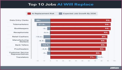 20 Best Jobs if You're Over 40