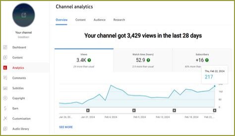 AIMS TV net worth, income and estimated earnings of Youtuber channel