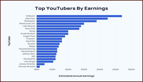 Just Write net worth, income and estimated earnings of Youtuber channel