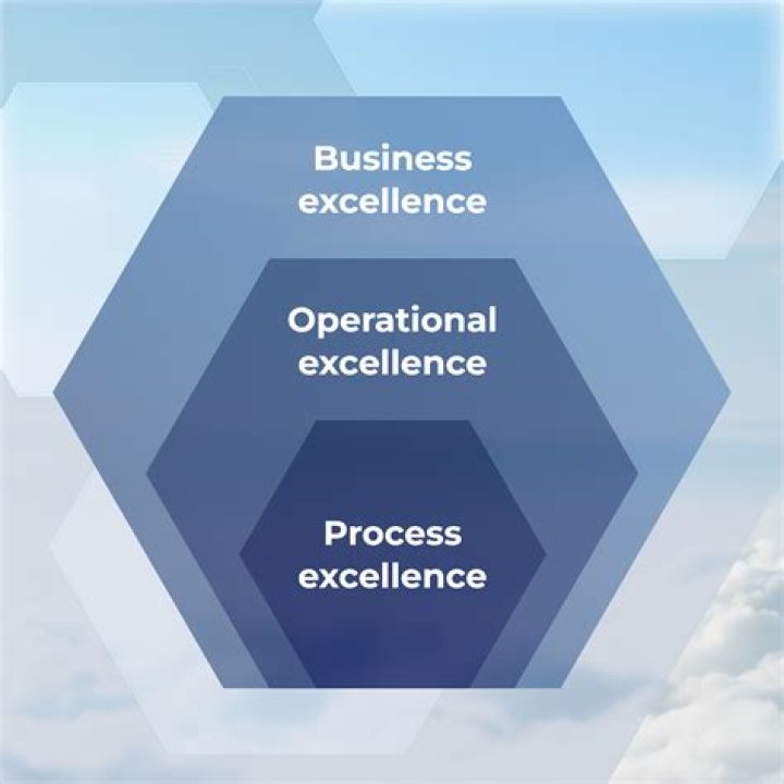 A Journey Of Excellence And Balance