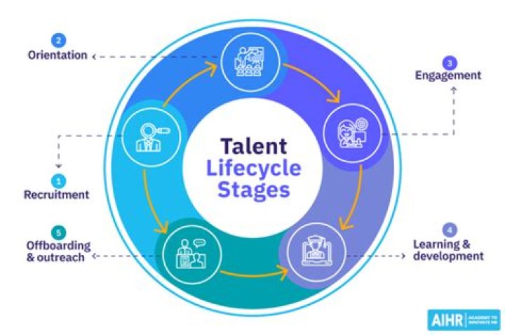 A Journey Of Talent, Inspiration, And Empowerment