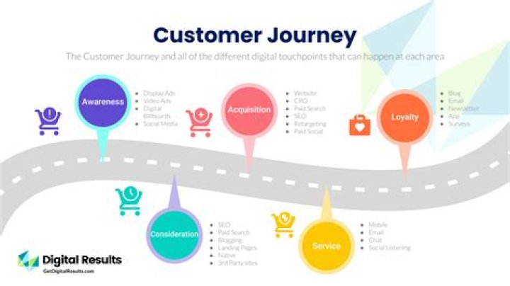 A Journey To Financial Discovery