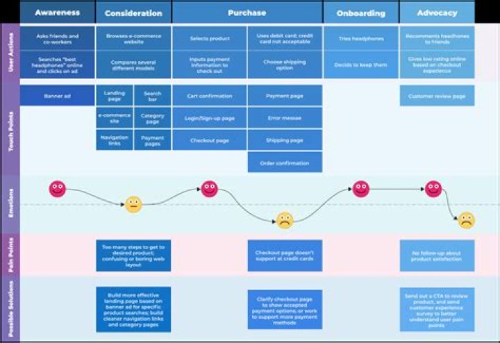 A Political Journey Of Success And Impact