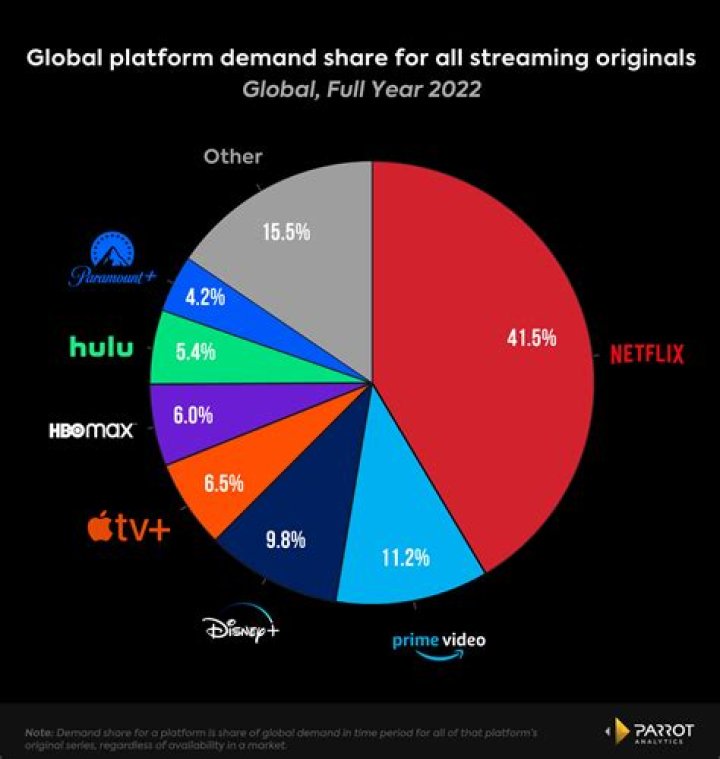 Aagmaal: Unveiling the Streaming Platform & Top Competitors