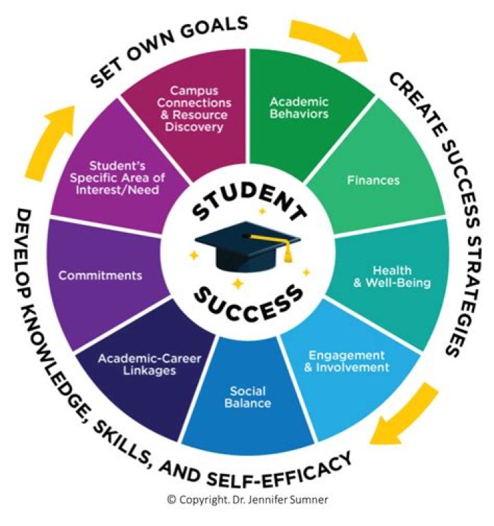 Achieving Academic Success And Hoops Dominance