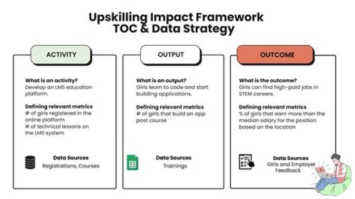 Action, Impact, And Unseen Depths