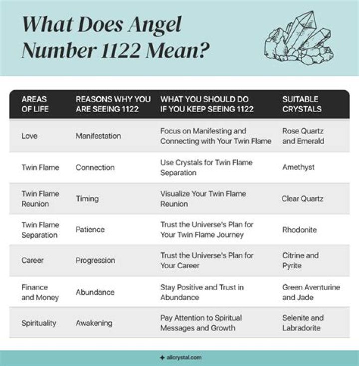 Angel Number 1122 Meaning: Love, Twin Flame, and More