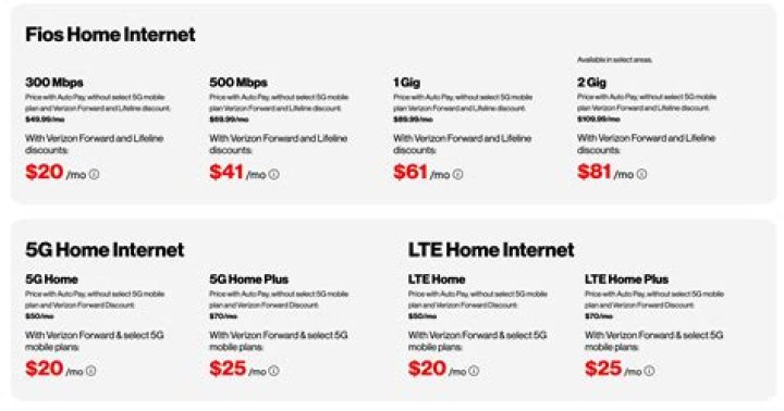 Best Verizon Internet Plans & Deals 2024