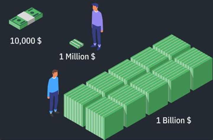 Bill Neville's Net Worth: Insights & Journey to $1 Billion+