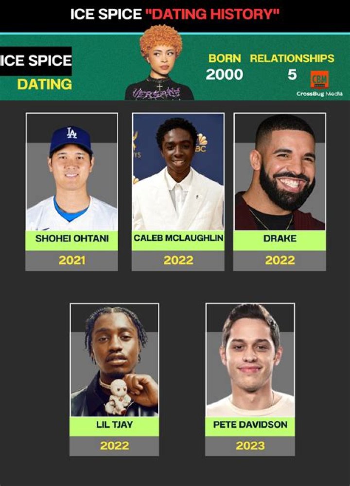 Caleb McLaughlin & Ice Spice: Dating Rumors?