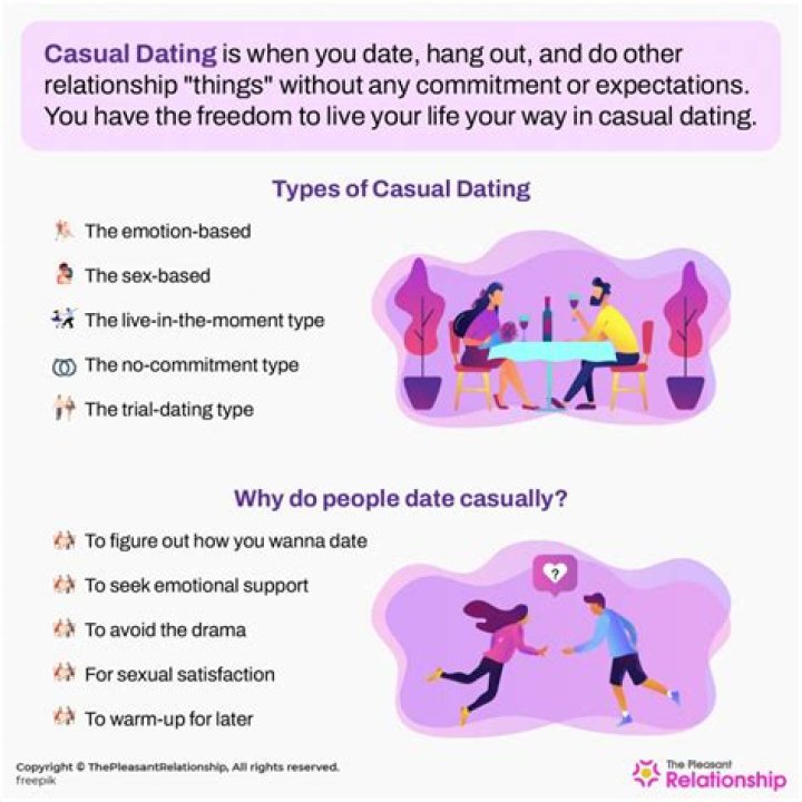 Casual Dating 4U Review: Is It Legit?