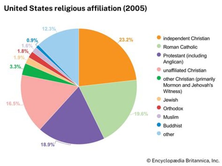 Dan Schneider's Religion And Its Impact