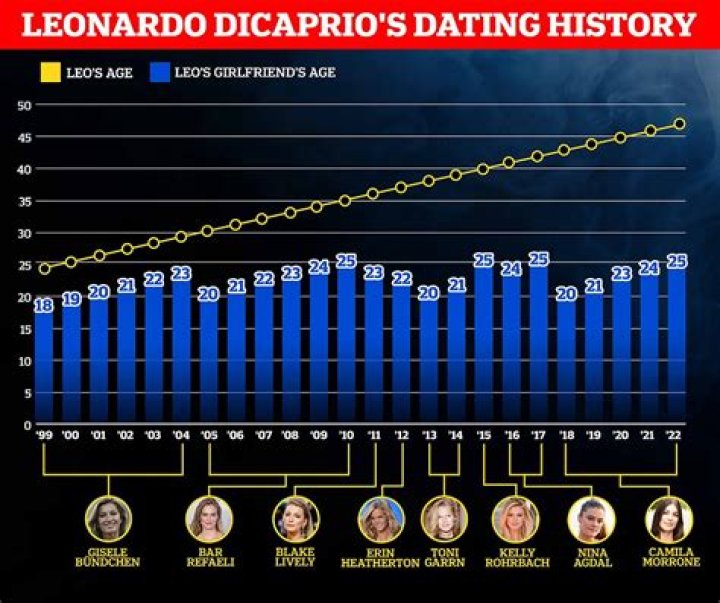 David Archuleta's Dating History: A Timeline