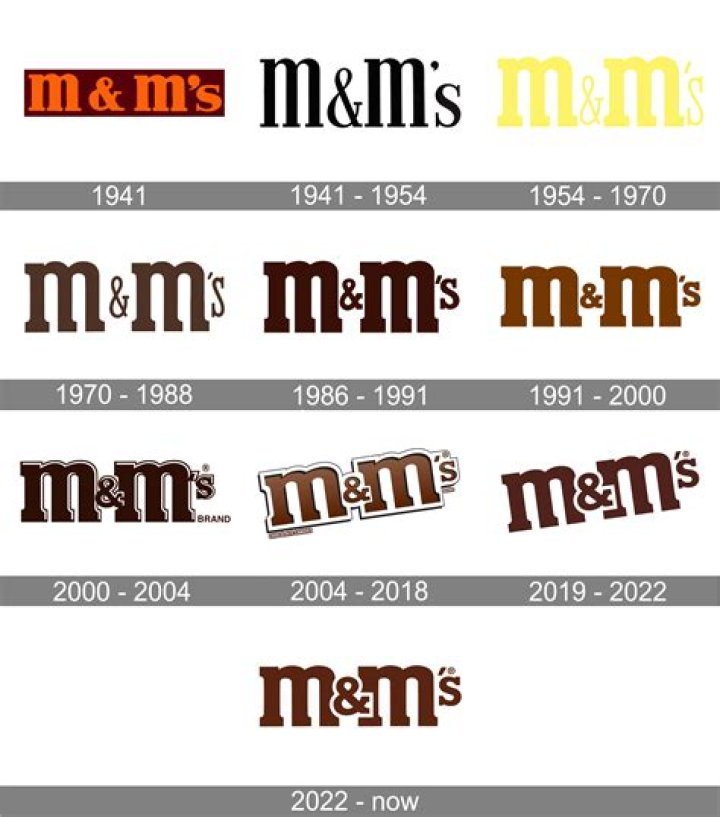 Discover the History of M&M's Colors