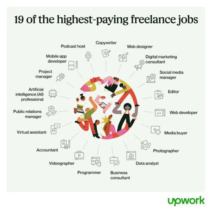 Discover The Top 10 Lucrative Jobs With Unbeatable Perks