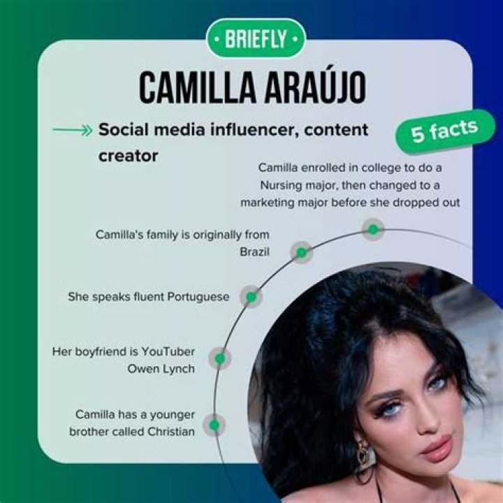 Discovering Camilla Araujo: Model & Influencer