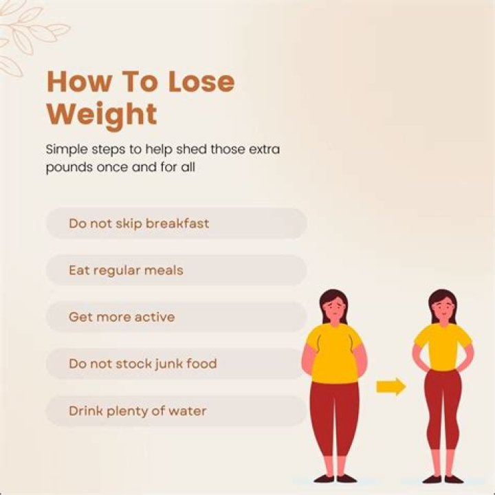 Effective Weight Loss Tips & Strategies