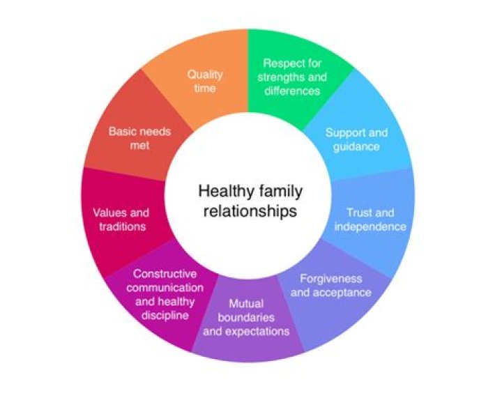 Family, Relationships, And The Path To Success