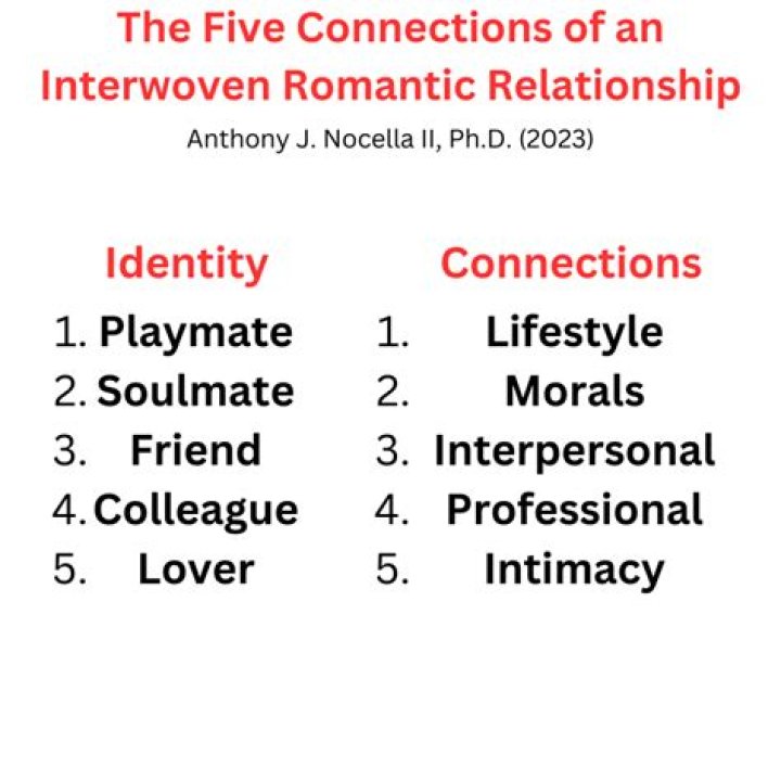 Friends' Influence On Romantic Connections
