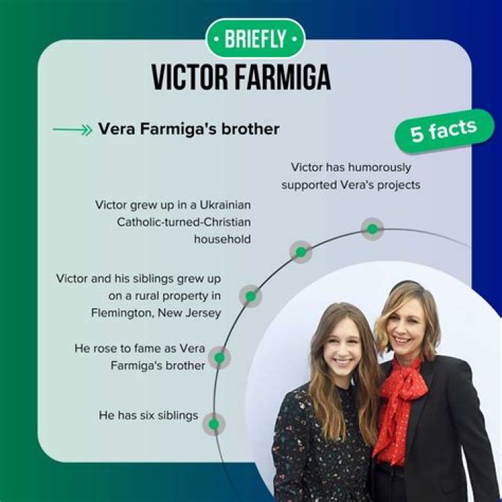 Get to Know Victor Farmiga