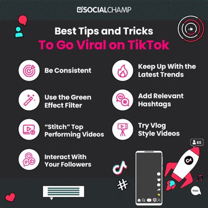 Go Viral with Viralkand: Content Strategy Guide