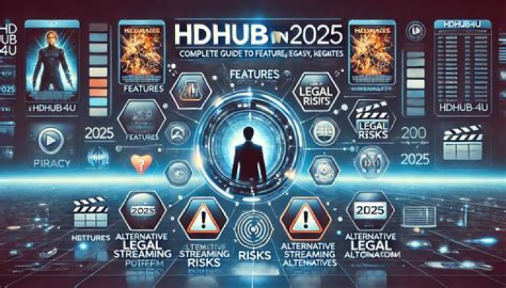Hdhub4u: Streaming, Risks, & Alternatives