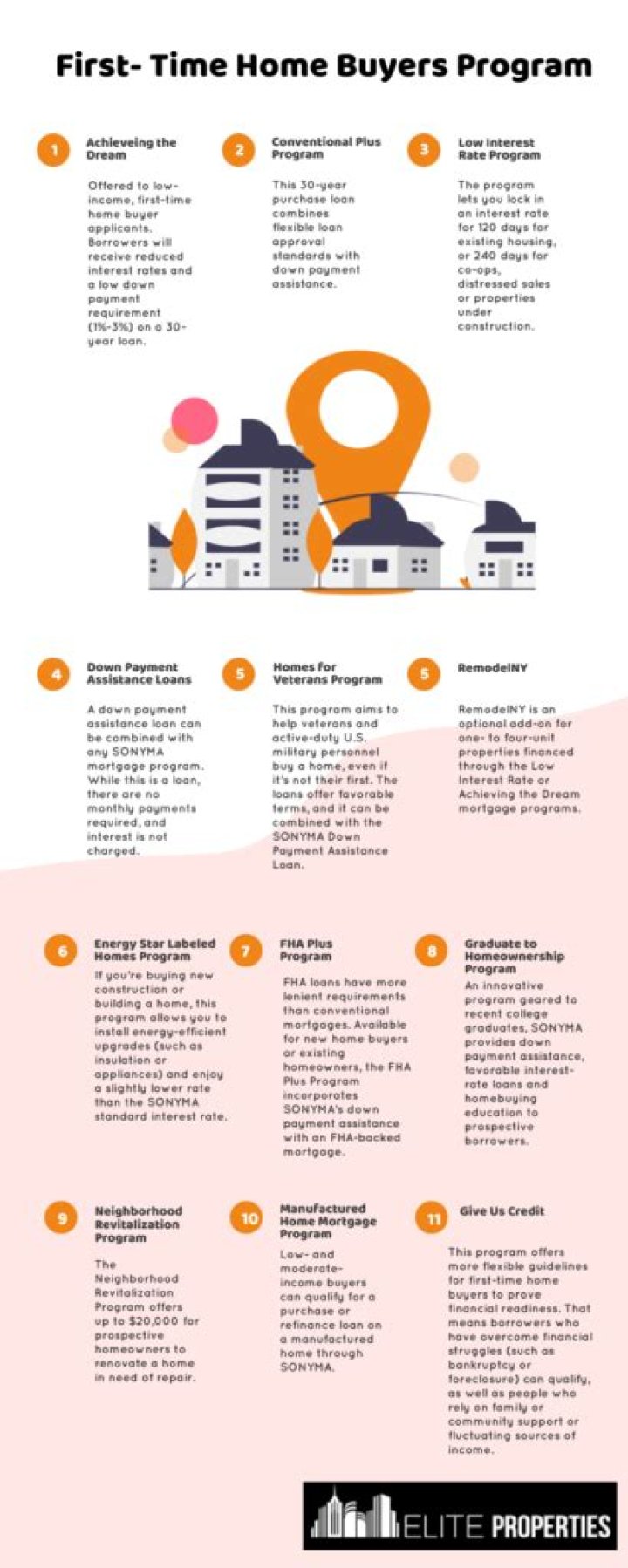 Home Buyer Help: Grants & Assistance Programs You Need to Know!