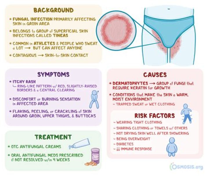 Inner Thigh Rash: Causes, Treatments & Prevention