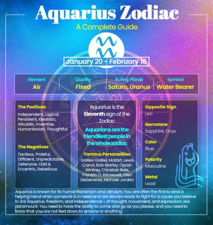 January 20 Zodiac Sign: Aquarius - Personality & Traits