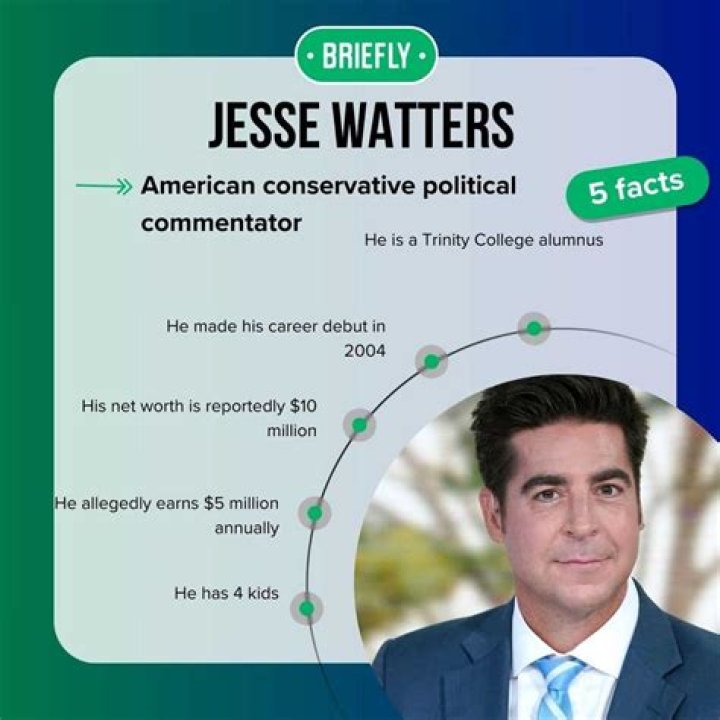 Jesse Watters' Net Worth & Salary: 2025 Update & More!