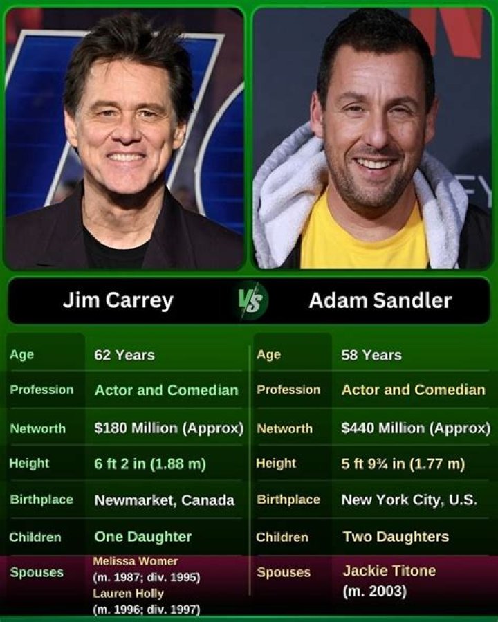 Jim Carrey's Spouses & Relationships: A Deep Dive