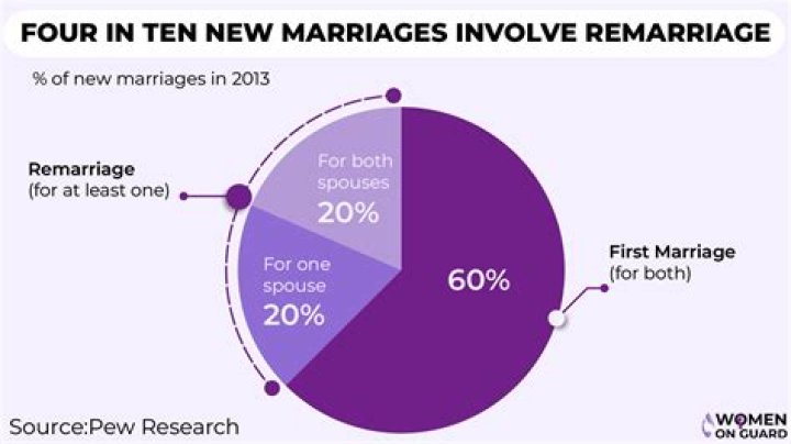 Josh Gates's Marriage & Divorce: What You Need to Know!