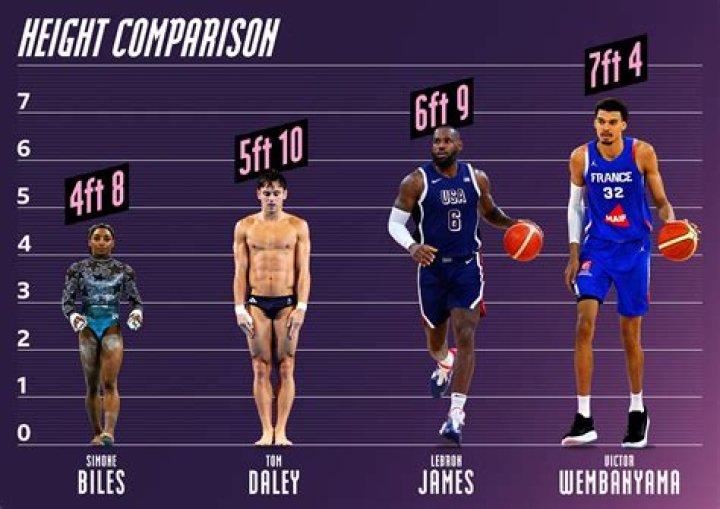LeBron James Height, Weight, and Other Stats