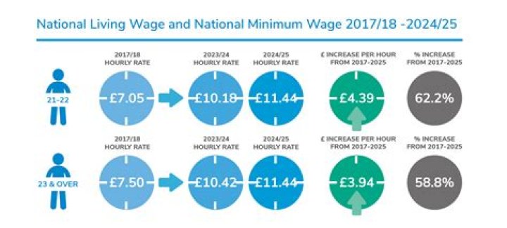 Living Wage Summit 2024: Key Takeaways &amp; Insights