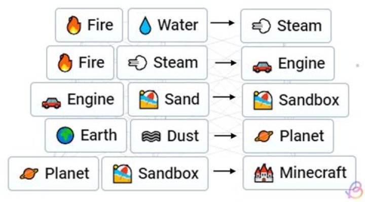 Master Infinite Craft: Merge, Create, Discover!