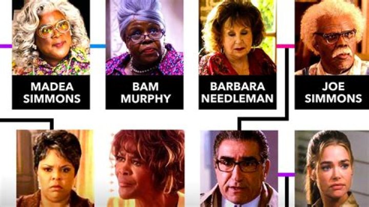 Meet the Madea Characters: Cast & Details