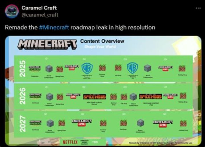 Minecraft Release Date: History & Versions
