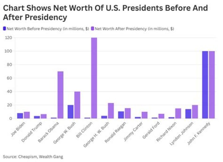 Net Worth, Earnings, And Wealth Secrets