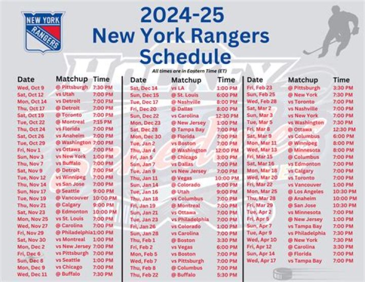 New York Rangers Roster Updates & NHL 25 Ratings