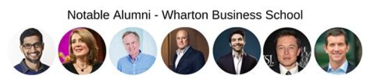 Notable Wharton Alumni: From Musk to Trump