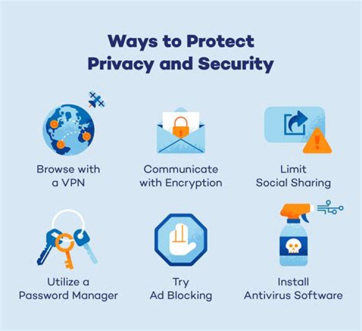 Online Movie Safety & VPNs: What You Need to Know - Plus Movierulz Info