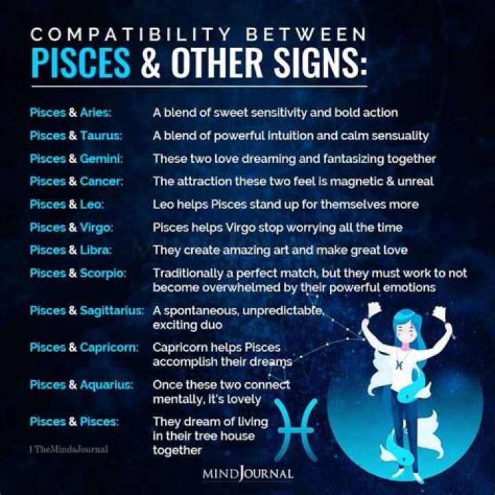 Pisces and Cancer Compatibility: A Deep Dive