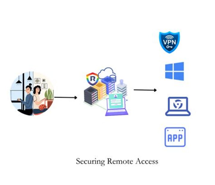 Secure IoT Remote Access via SSH on Android