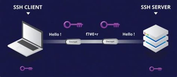Secure SSH for IoT Devices Anywhere with AWS