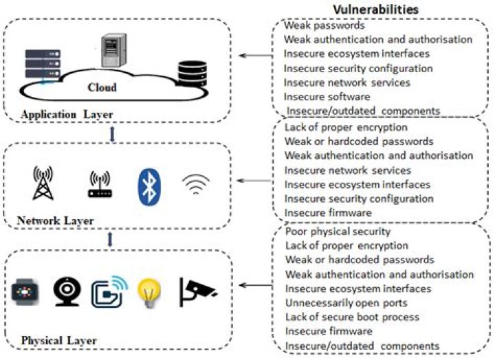 Securely Access IoT Devices: SSH Web Download on Your Mac