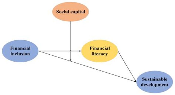Social & Financial Education for Kids & Youth - [Project Overview]