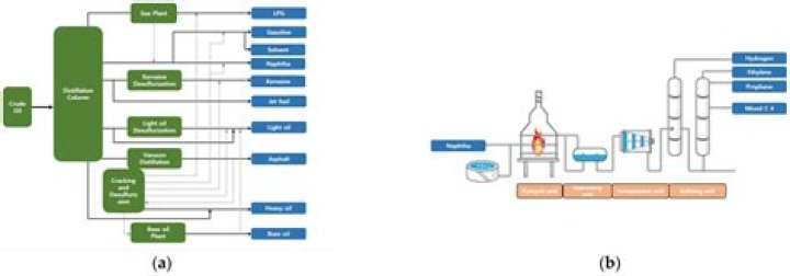 Sone436: Revolutionizing Industries & Processes