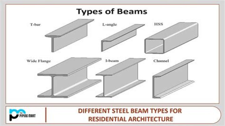 Steel Beam Structure: Design, Types & Applications