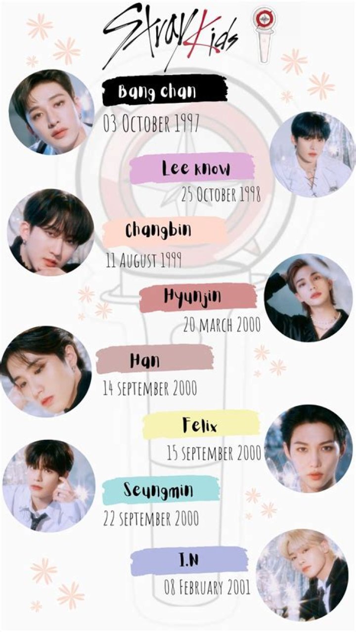 Stray Kids (SKZ) Members' Ages & Birthdays: Find Out Now!