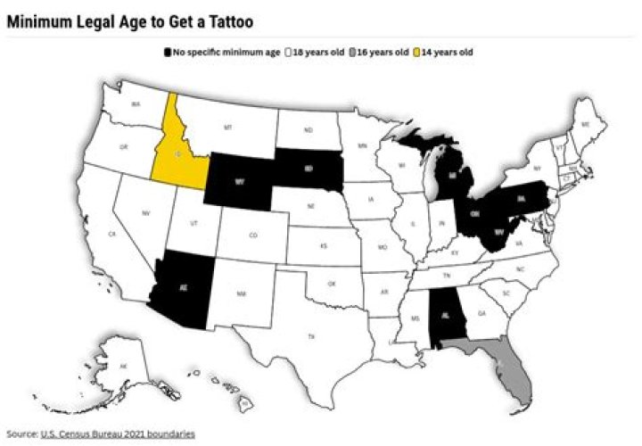 Tattoo Age Laws: Can You Get Inked Under 18? - Explained!